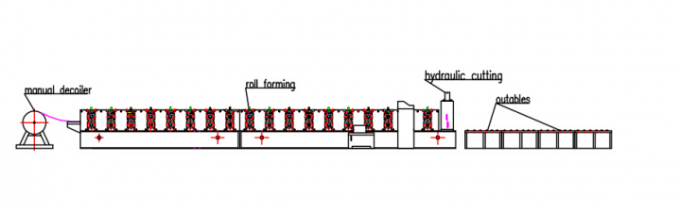 Rolo corrugado de aço da folha de parede do silo que forma a máquina para o painel lateral do silo
